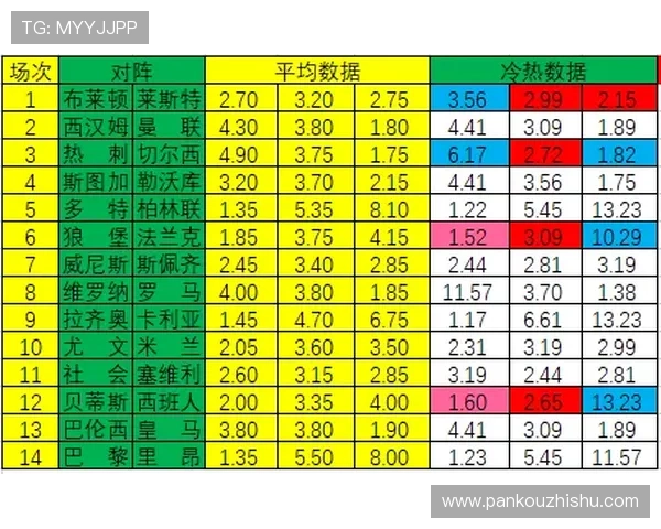 玩球波胆倍投技巧避坑指南彩票数字高频防骗