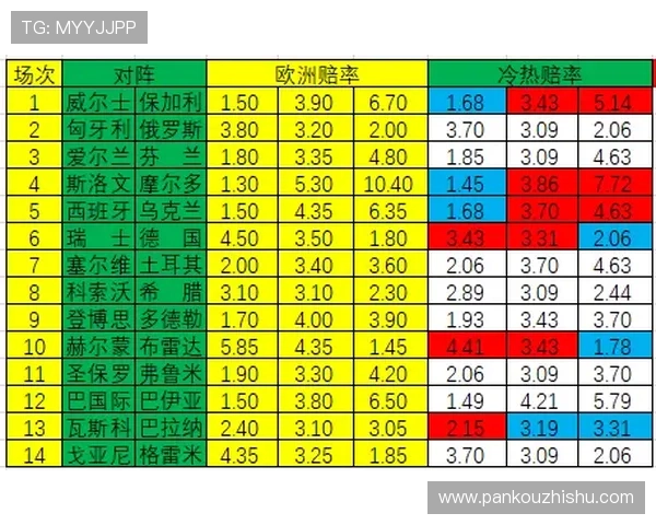 足球波胆预测技巧避坑指南彩票与数字高频玩法防骗